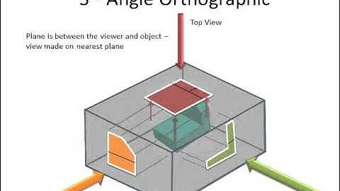 3rd Angle Orthographic Projections - Part 3 of 3