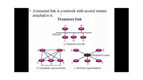 Open Shortest Path First (OSPF)
