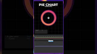 Learn how to animate Infographic Pie Charts with numbers in #aftereffects #shorts