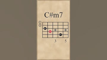 C# Minor 7th Chord | Open Position