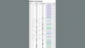 📆Eisenhower Matrix, Task Priority Tracker, Google Sheets Template #eisenhowermatrix #googlesheets