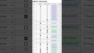 📆Eisenhower Matrix, Task Priority Tracker, Google Sheets Template #eisenhowermatrix #googlesheets