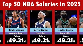 Top 50 Highest Paid NBA Players in 2025 | Shocking Salaries Revealed!