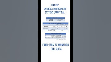 CS403P - Database Management Systems (Practical)