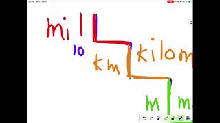  matematik grundvux delkurs 1& 2 kapitel 2 sidan 85 بیركاری لە سوید  پێوەری مەتری و ئەندازە