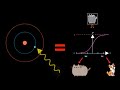The "Energy Levels" of Machine Learning [Logistic Regression]