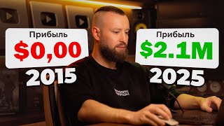 картинка: 10 лет без слива! ИНВЕСТИЦИИ И ТРЕЙДИНГ – ОСНОВА! Моя структура капитала! Как начать со $100!