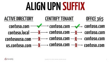 Centrify for Office 365 Part 5: Readying your Active Directory to work with O 365 and CIS