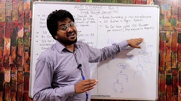 AWS Storage Part-3 Hindi/urdu | Lec-31 |  S3 introduction | S3 Naming Rules | Simple Storage service