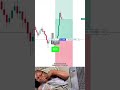 This indicator is called Gainzalgo V2 Alpha 📈 #crypto #stocks #forex #notfinancialadvice