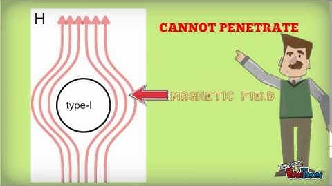 Superconductivity part 2
