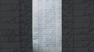 #urdu #english #alfazmani #wordsmeaning #education #nature
