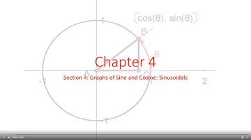 Pre Calculus 4.4 Graphs of Sine and Cosine