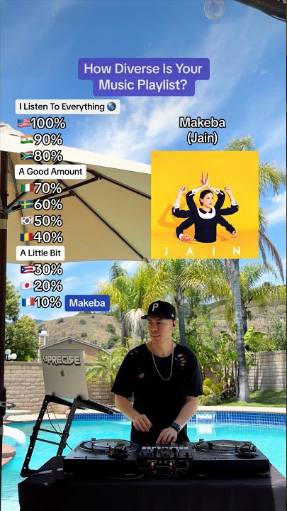 How Diverse Is Your Music Playlist? 🌎 (Makeba, Don Omar, Avicii, Shakira, PSY, Miley Cyrus & more)