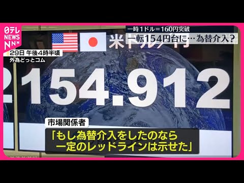 【“為替介入”の見方広がる】一時1ドル＝160円台突破も一転154円台  神田財務官「いつでも対応できる準備をしている」と市場けん制