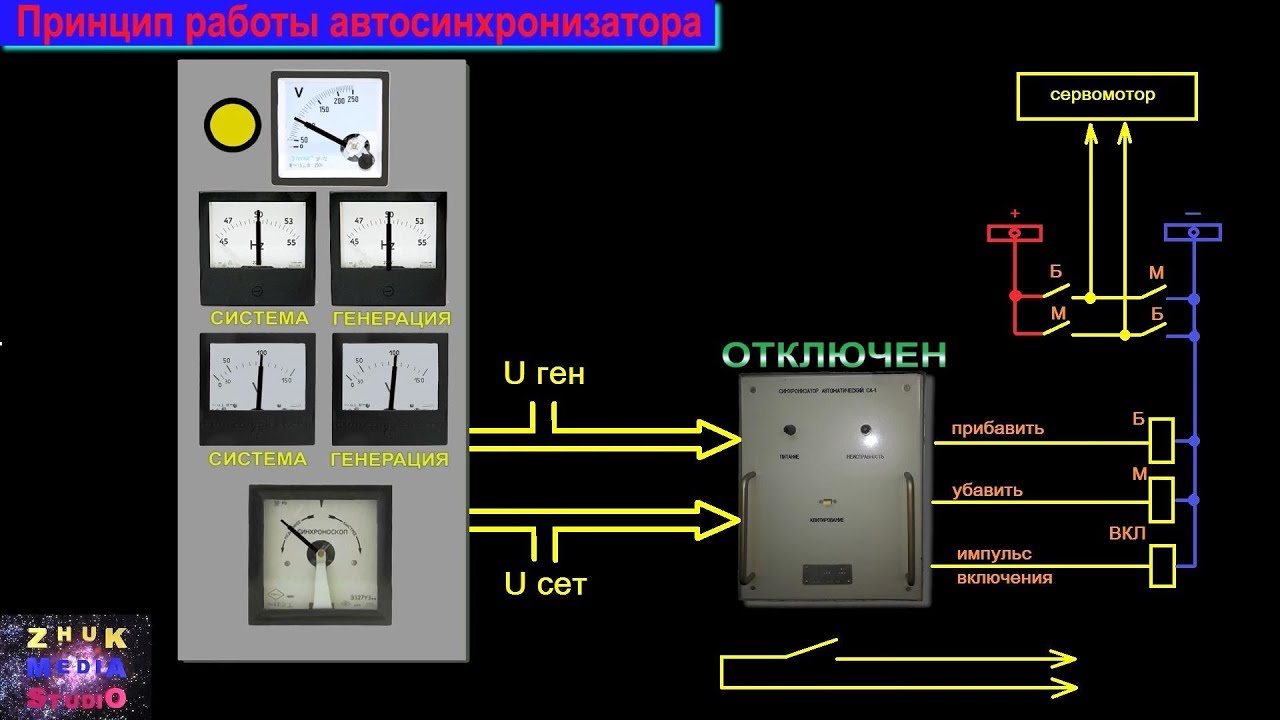 ⁣Синхронизация генераторов