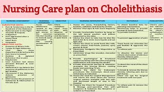 NCP 30 Nursing care plan on Cholelithiasis screenshot 4