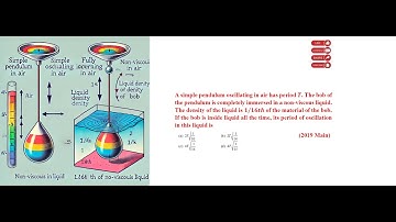 IIT JEE Mains and Advanced PYQ: Simple Harmonic Motion (SHM) #neet #jeemain #jeeadvance #physics#pyq