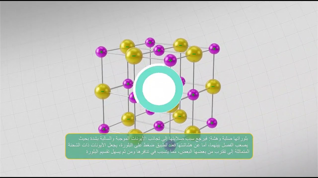 الرابطة الايونية - Ionic Bond