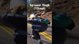 DOWNHILL SKATEBOARDING: How to go 112kmph!