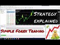 Simple Profitable Forex Daytrading Trading Strategy Explained