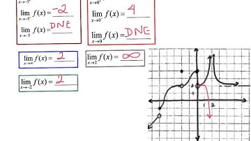 Calculus Limits (Graphs, Substitution, L