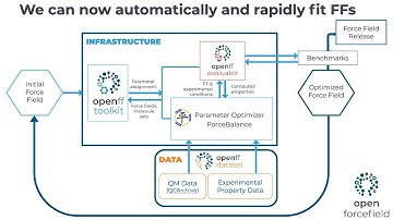 David Mobley - Current status of OpenFF and our near-term roadmap