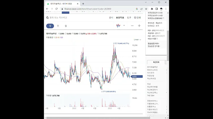 263800데이타솔루션 주가 전망 및 차트 분석