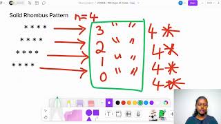 HackerRank | Day-20 Question-1 | 100 Days Of Coding In Java | V-CODE | CSI | VIT-AP