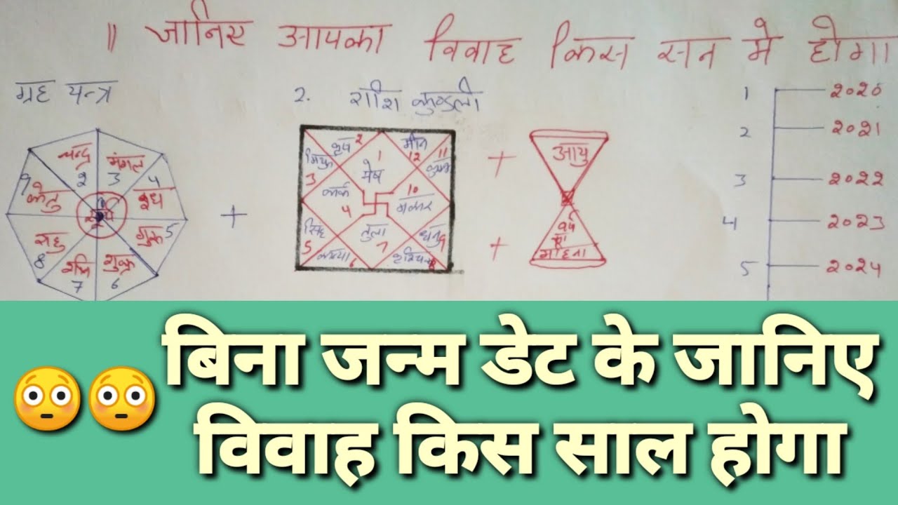 किस वर्ष (सन्) होगी आपकी शादी/Know which year your marriage will take