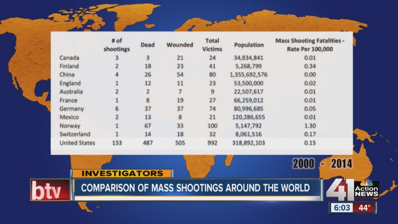 Comparison of mass shootings around the world - YouTube