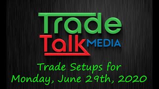 Trade Setups For Monday, June 29th, 2020