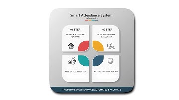 SAS - Smart Attendance System