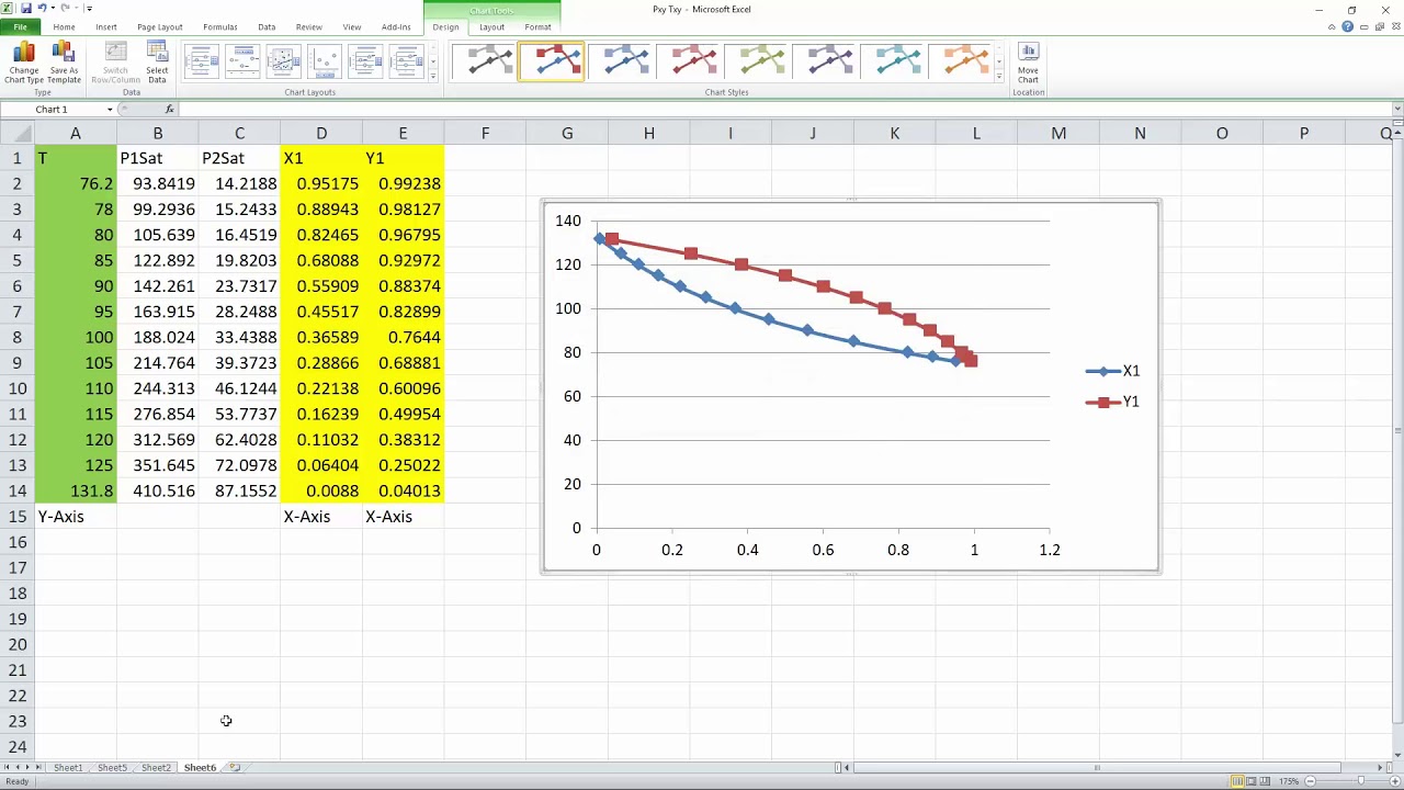 Plotting A T-xy Diagram In Excel