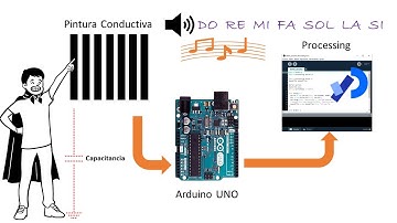 Arduino Como Sensor Táctil Capacitivo Capacitive Touch Para Pintura Conductiva