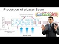 Laser Lesson - دكتور محمد صلاح | طلبة 3 ثانوى لغات - مادة الفيزياء