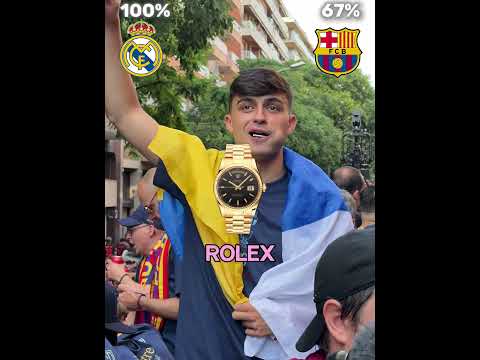 <strong>Real</strong> Madrid <strong>VS</strong> Barcelona | Players’ watches  #football #shorts