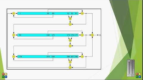 Trivium Stream Cipher in Cadence