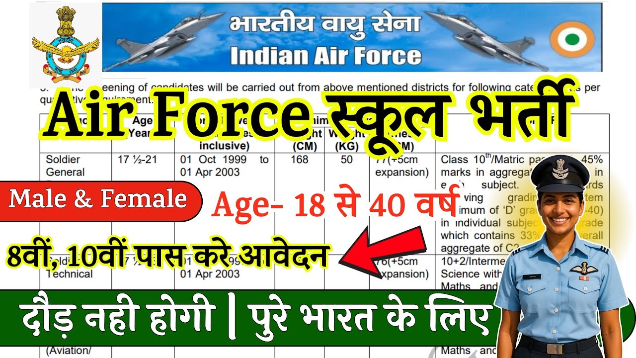 Air Force School Recruitment 2025 Notification | Air Force New Vacancy ...