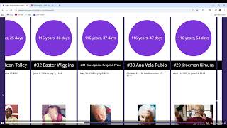 Oldest People In History Validated