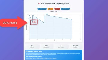 Spaced repetition (ABC of incremental reading)