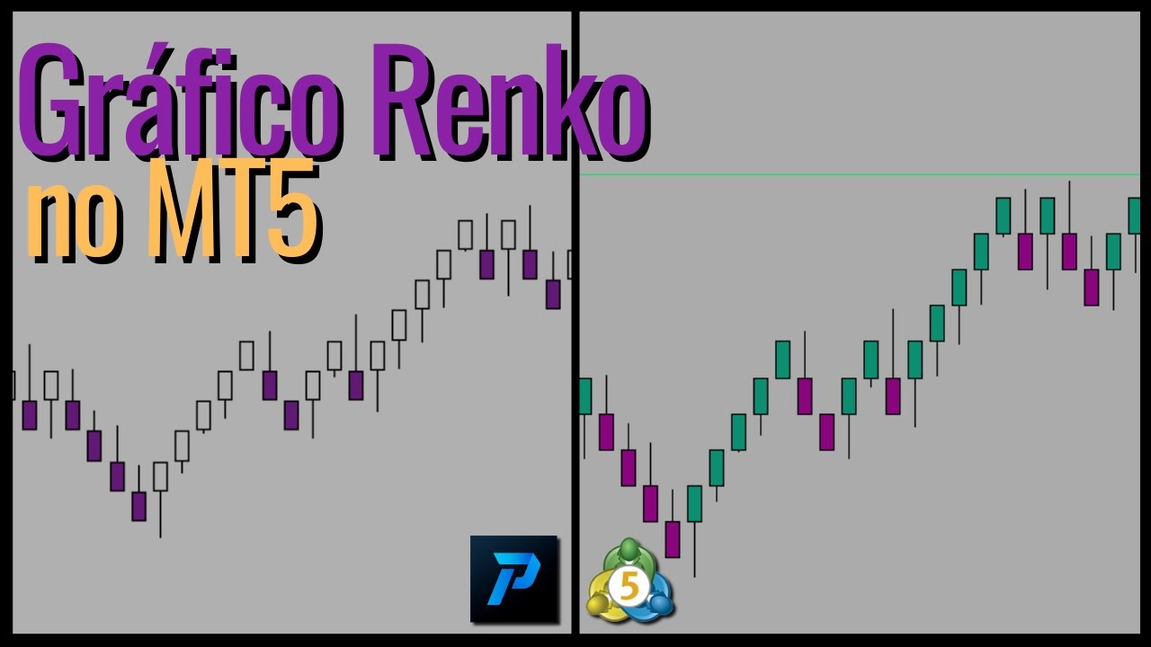Como Usar Gráfico Renko no MetaTrader 5 (MT5) - Passo a Passo Simples ...