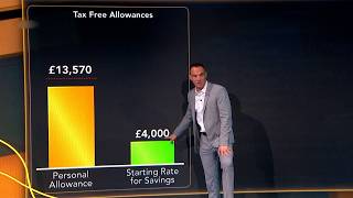 Martin Lewis: Most people don’t use all four savings interest tax allowances