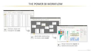 10   Exploring the Power BI Desktop Interface & Workflow