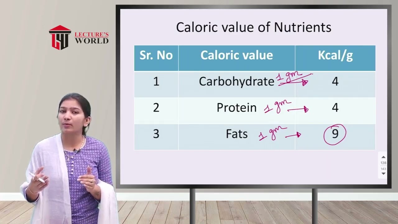 Bsc Nursing 1st Year - Nutrition - Introduction Calorie & Bmr