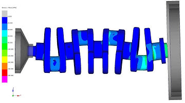 FIRST MBS/EHD simulation - crankshaft stress