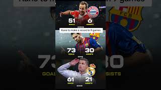 Europe season best top scorers #football #arsenalchampionsleague #arsenal #kasukulive