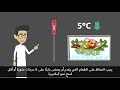 EXPO Video-Control Measures (English with Arabic subtitle)