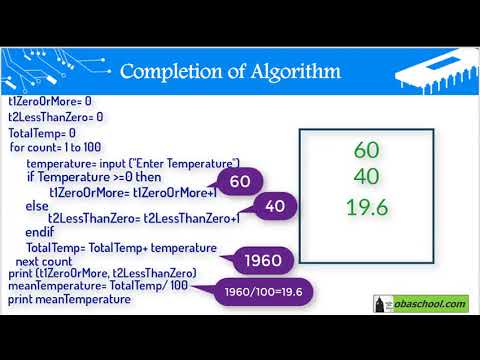 Computational Thinking, Algorithms & Programming - 1.24 Interpret, Correct or Completion of Algor. 2