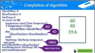 Computational Thinking, Algorithms & Programming - 1.24 Interpret, Correct or Completion of Algor. 2